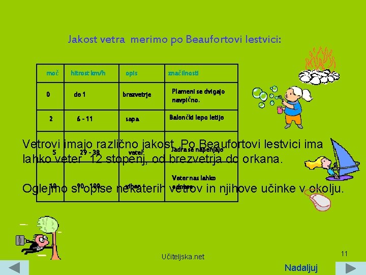 Jakost vetra merimo po Beaufortovi lestvici: moč 0 2 hitrost km/h do 1 6