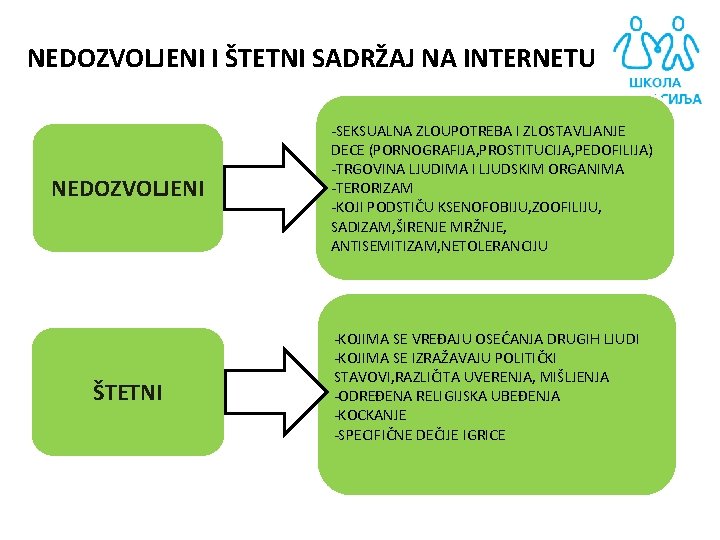 NEDOZVOLJENI I ŠTETNI SADRŽAJ NA INTERNETU NEDOZVOLJENI ŠTETNI -SEKSUALNA ZLOUPOTREBA I ZLOSTAVLJANJE DECE (PORNOGRAFIJA,