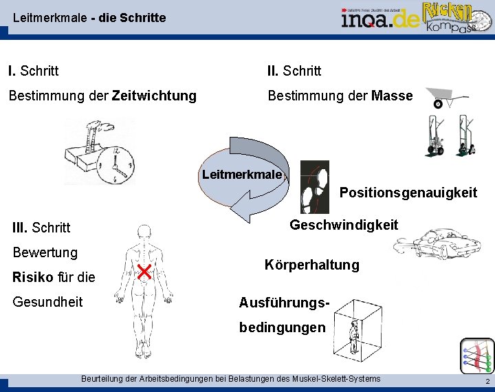 Leitmerkmale - die Schritte I. Schritt II. Schritt Bestimmung der Zeitwichtung Bestimmung der Masse