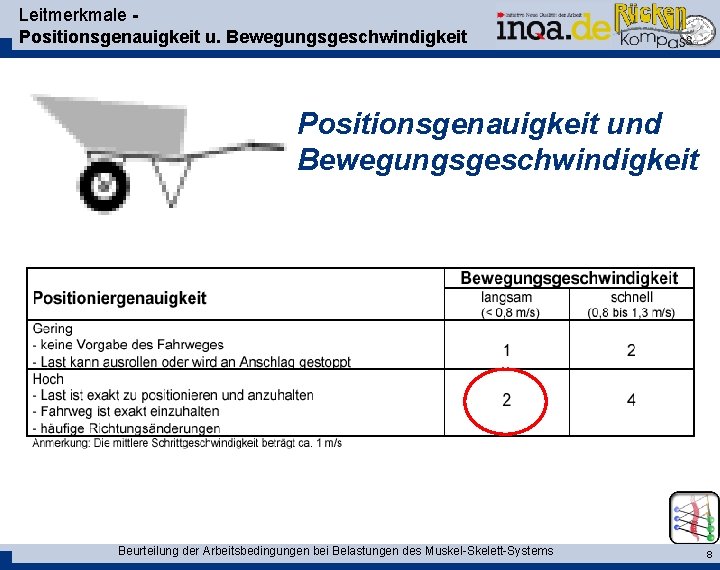 Leitmerkmale Positionsgenauigkeit u. Bewegungsgeschwindigkeit Positionsgenauigkeit und Bewegungsgeschwindigkeit Beurteilung der Arbeitsbedingungen bei Belastungen des Muskel-Skelett-Systems