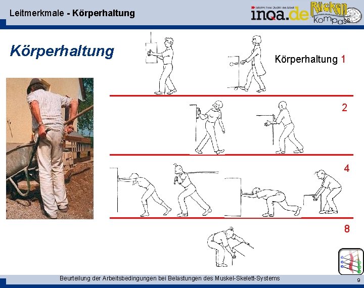 Leitmerkmale - Körperhaltung 1 2 4 8 Beurteilung der Arbeitsbedingungen bei Belastungen des Muskel-Skelett-Systems