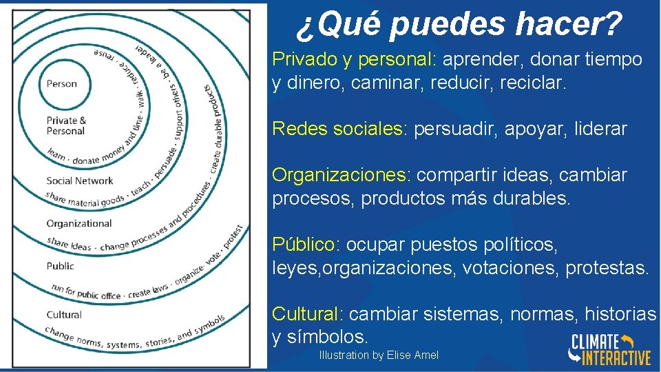 ¿Qué puedes hacer? Privado y personal: aprender, donar tiempo y dinero, caminar, reducir, reciclar.