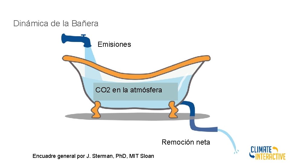 Dinámica de la Bañera Emisiones CO 2 en la atmósfera Remoción neta Encuadre general