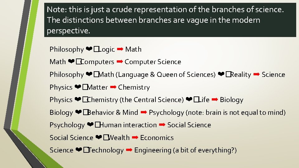 Note: this is just a crude representation of the branches of science. The distinctions