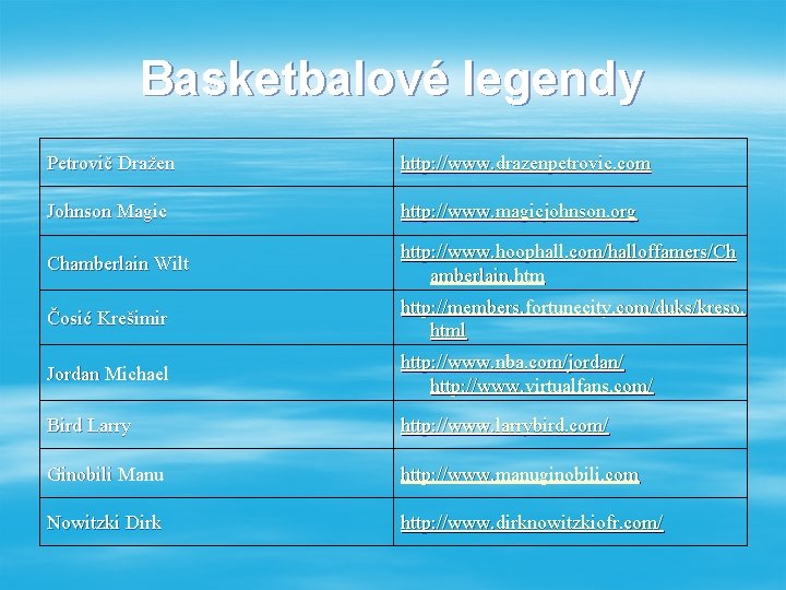 Basketbalové legendy Petrovič Dražen http: //www. drazenpetrovic. com Johnson Magic http: //www. magicjohnson. org