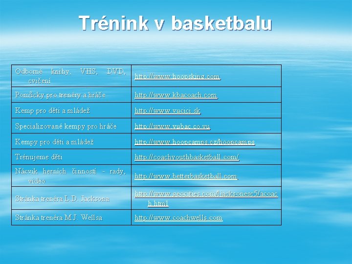 Trénink v basketbalu Odborné knihy, VHS, DVD, http: //www. hoopsking. com cvičení Pomůcky pro