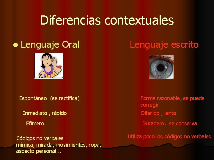 Diferencias contextuales l Lenguaje Oral Espontáneo (se rectifica) Inmediato , rápido Efímero Códigos no