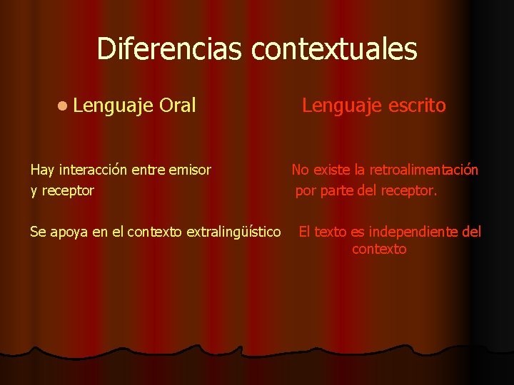 Diferencias contextuales l Lenguaje Oral Hay interacción entre emisor y receptor Se apoya en