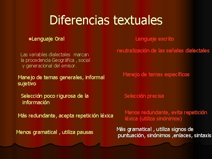 Diferencias textuales l. Lenguaje Oral Las variables dialectales marcan la procedencia Geográfica , social