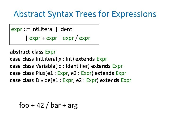 Abstract Syntax Trees for Expressions expr : : = int. Literal | ident | Abstract Syntax Trees for Expressions expr : : = int. Literal | ident |