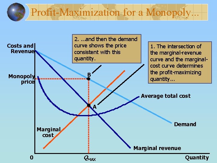 Profit-Maximization for a Monopoly. . . 2. . and then the demand curve shows