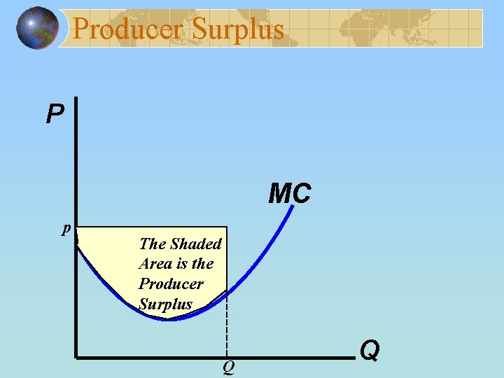 Producer Surplus P MC p The Shaded Area is the Producer Surplus Q Q