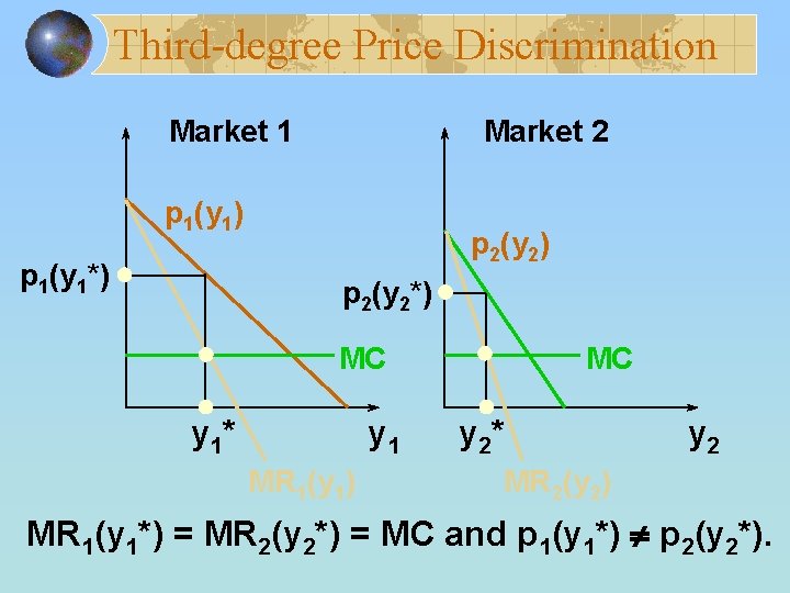 Third-degree Price Discrimination Market 1 Market 2 p 1(y 1) p 1(y 1*) p