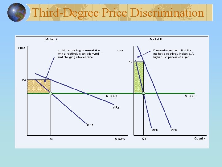 Third-Degree Price Discrimination 