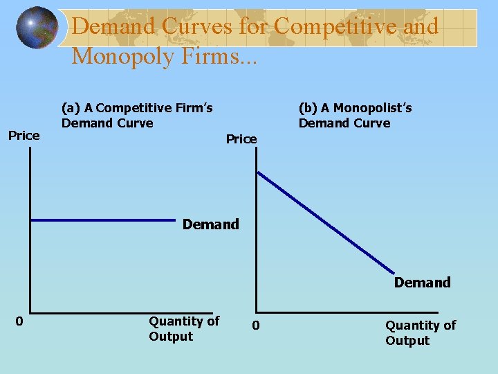Demand Curves for Competitive and Monopoly Firms. . . Price (a) A Competitive Firm’s