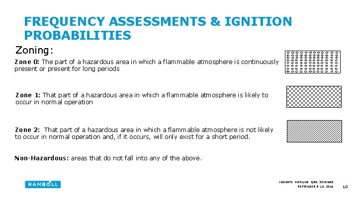 FREQUENCY ASSESSMENTS & IGNITION PROBABILITIES Zoning: Zone 0: The part of a hazardous area