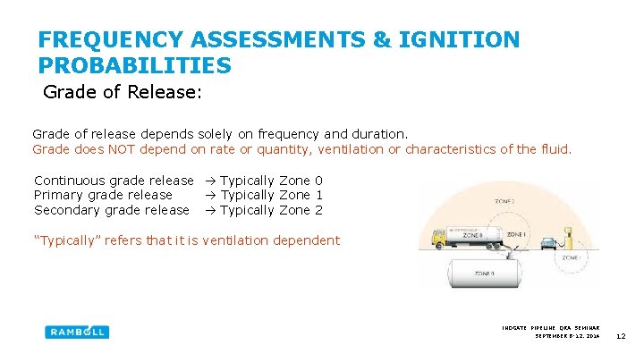 FREQUENCY ASSESSMENTS & IGNITION PROBABILITIES Grade of Release: Grade of release depends solely on