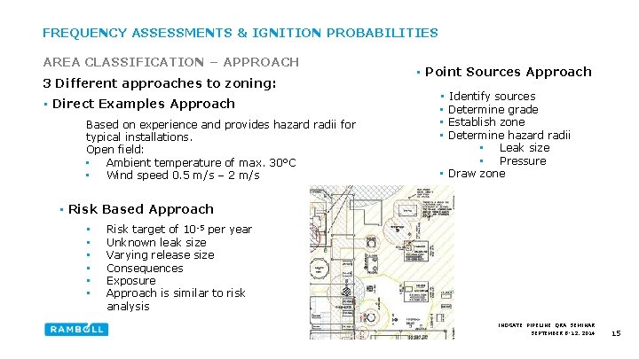 FREQUENCY ASSESSMENTS & IGNITION PROBABILITIES AREA CLASSIFICATION – APPROACH 3 Different approaches to zoning: