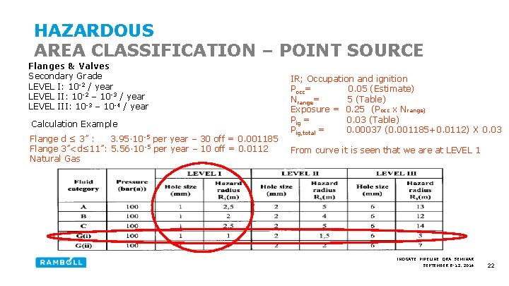 HAZARDOUS AREA CLASSIFICATION – POINT SOURCE Flanges & Valves Secondary Grade LEVEL I: 10