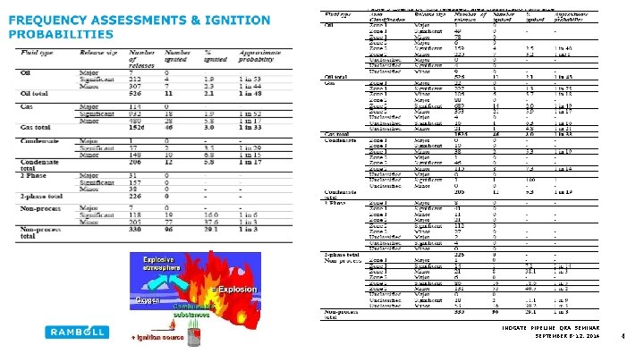 INOGATE PIPELINE QRA SEMINAR SEPTEMBER 8 -12, 2014 4 