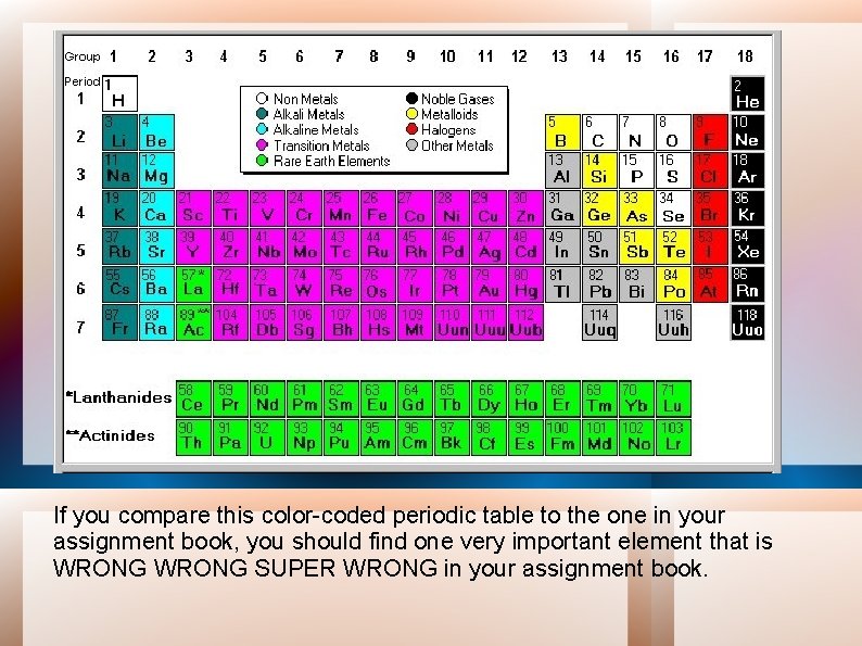 If you compare this color-coded periodic table to the one in your assignment book,