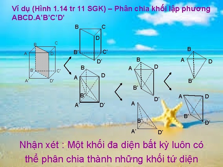 Ví dụ (Hình 1. 14 tr 11 SGK) – Phân chia khối lập phương