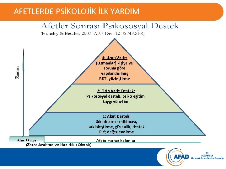 AFETLERDE PSİKOLOJİK İLK YARDIM 3: Uzun Vade: (Uzmanlar) kişiye ve soruna göre yapılandırılmış BDT: