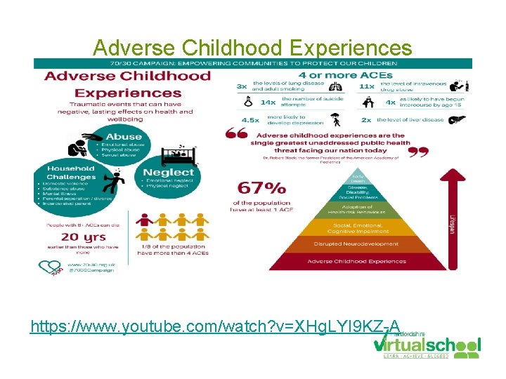 Adverse Childhood Experiences https: //www. youtube. com/watch? v=XHg. LYI 9 KZ-A 