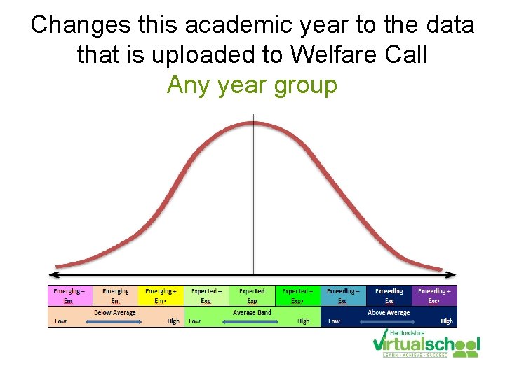 Changes this academic year to the data that is uploaded to Welfare Call Any