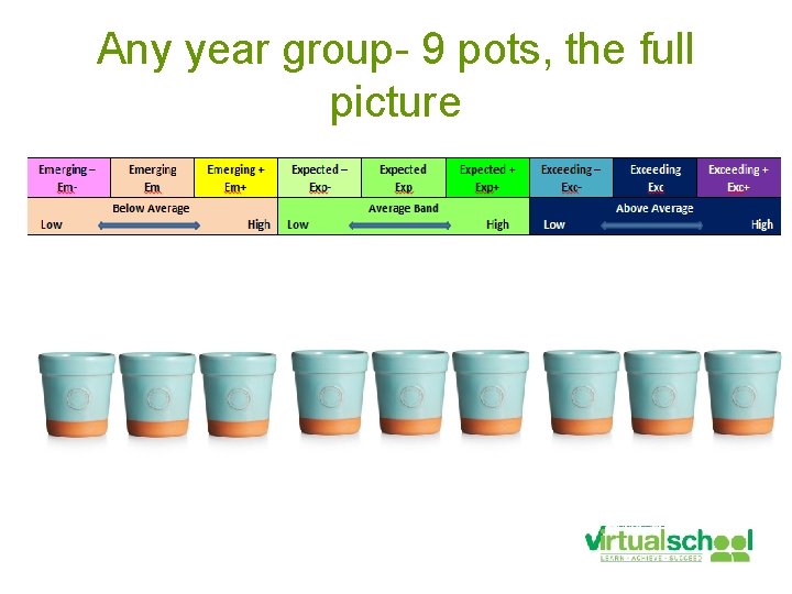 Any year group- 9 pots, the full picture 