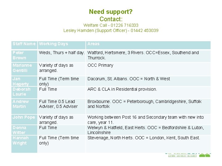 Need support? Contact: Welfare Call - 01226 716333 Lesley Harnden (Support Officer) - 01442