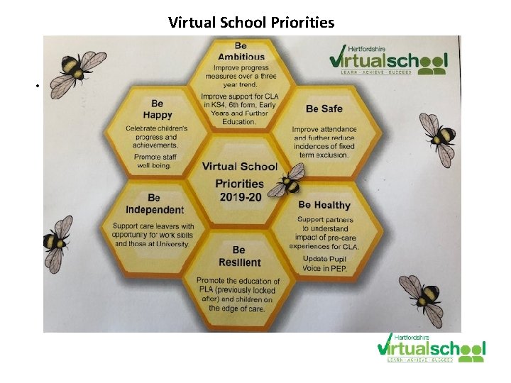 Virtual School Priorities • Write new ones in 