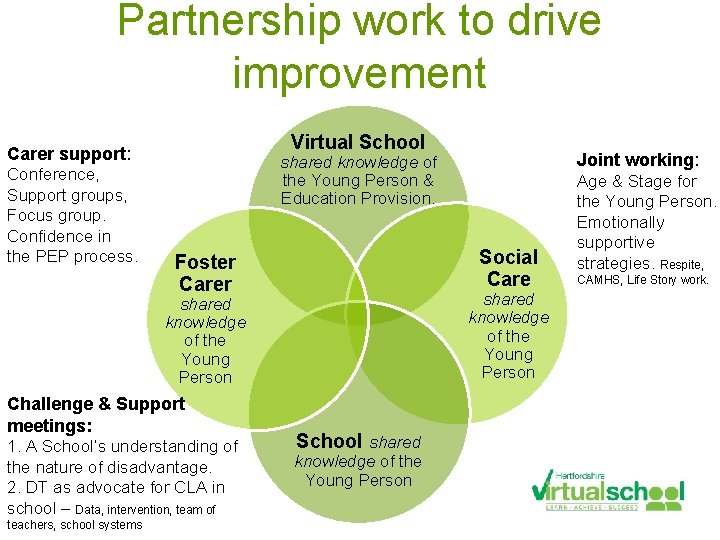 Partnership work to drive improvement Virtual School Carer support: Conference, Support groups, Focus group.