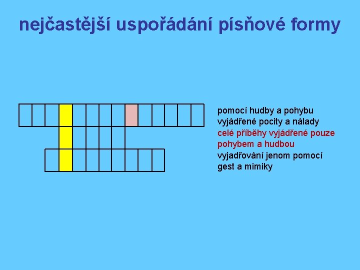 nejčastější uspořádání písňové formy pomocí hudby a pohybu vyjádřené pocity a nálady celé příběhy