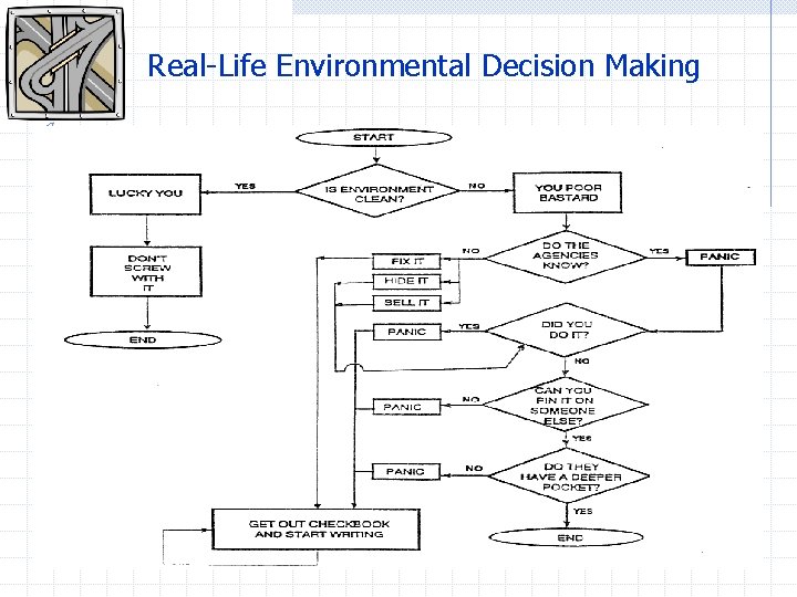 Real-Life Environmental Decision Making 