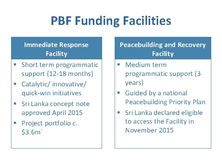 PBF Funding Facilities Immediate Response Facility Peacebuilding and Recovery Facility § Short term programmatic