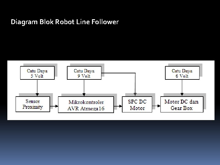 Diagram Blok Robot Line Follower 