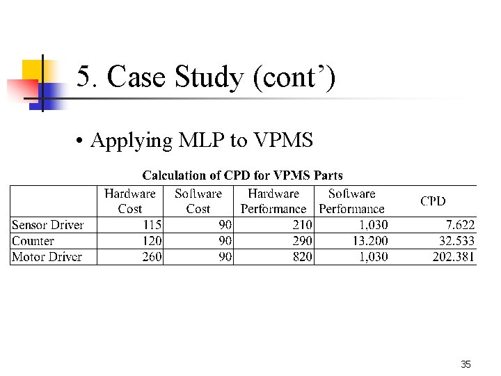 5. Case Study (cont’) • Applying MLP to VPMS 35 