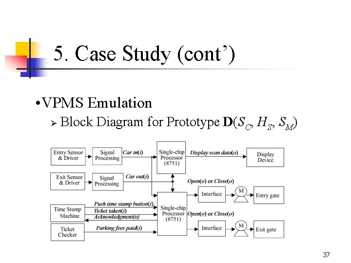 5. Case Study (cont’) • VPMS Emulation Ø Block Diagram for Prototype D(SC, HS,