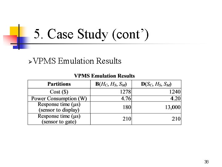 5. Case Study (cont’) Ø VPMS Emulation Results 38 