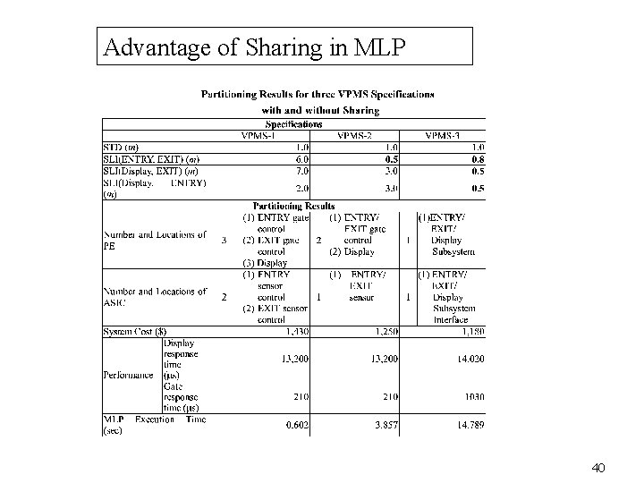 Advantage of Sharing in MLP 40 