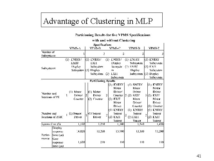 Advantage of Clustering in MLP 41 