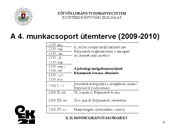 EÖTVÖS LORÁND TUDOMÁNYEGYETEMI KÖNYVTÁRI SZOLGÁLAT A 4. munkacsoport ütemterve (2009 -2010) K-21 MINŐSÉGIRÁNYÍTÁSI PROJEKT