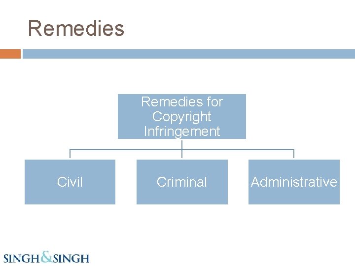 Remedies for Copyright Infringement Civil Criminal Administrative 