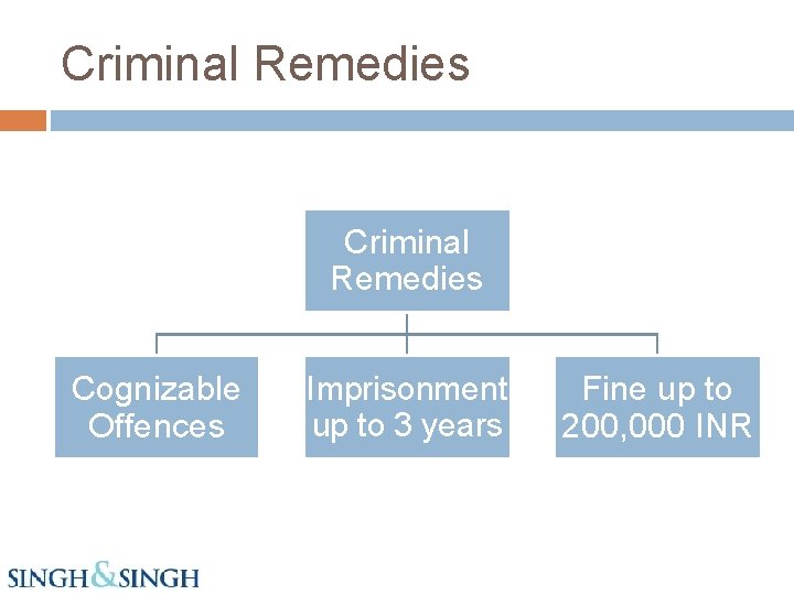 Criminal Remedies Cognizable Offences Imprisonment up to 3 years Fine up to 200, 000