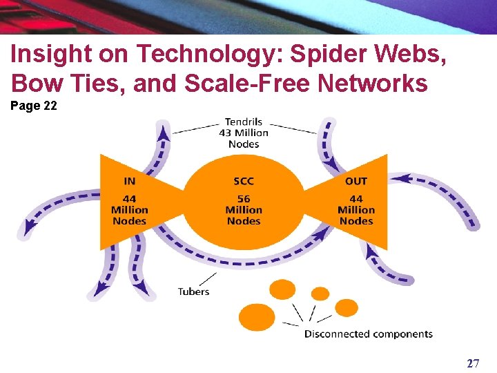 Insight on Technology: Spider Webs, Bow Ties, and Scale-Free Networks Page 22 27 