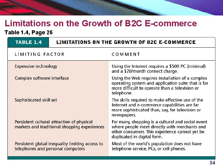 Limitations on the Growth of B 2 C E-commerce Table 1. 4, Page 26