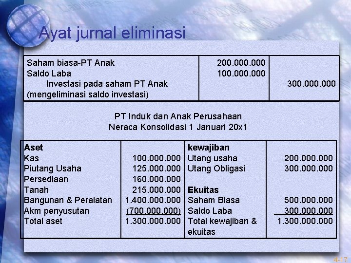 Ayat jurnal eliminasi Saham biasa-PT Anak Saldo Laba Investasi pada saham PT Anak (mengeliminasi