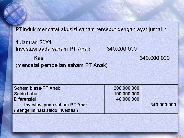 PTInduk mencatat akusisi saham tersebut dengan ayat jurnal : 1 Januari 20 X 1