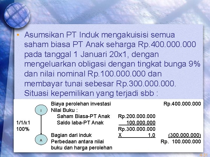  • Asumsikan PT Induk mengakuisisi semua saham biasa PT Anak seharga Rp. 400.